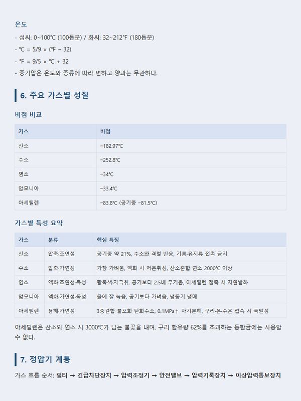 가스사용시설 안전관리자 문제집 미리보기 3 — 가스별 성질 요약표